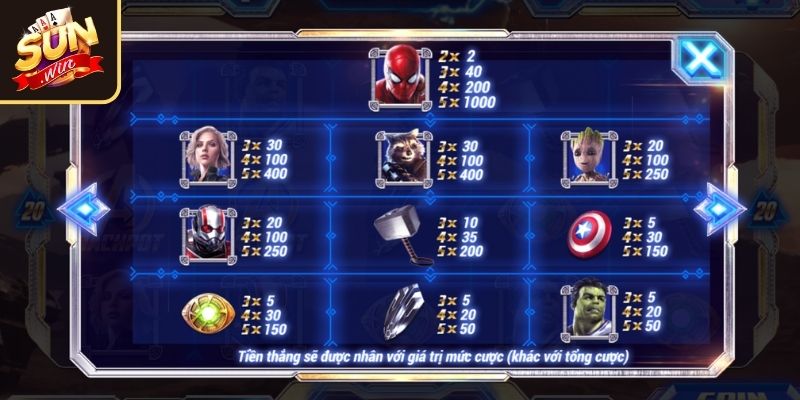 Ý nghĩa các biểu tượng trong game slots Avengers SUNWIN