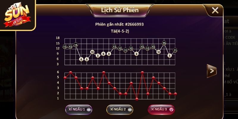 Cách Đọc Cầu Tài Xỉu Sunwin – Bí Quyết Bắt Nhịp Chính Xác 3 Chú ý khi áp dụng cách đọc