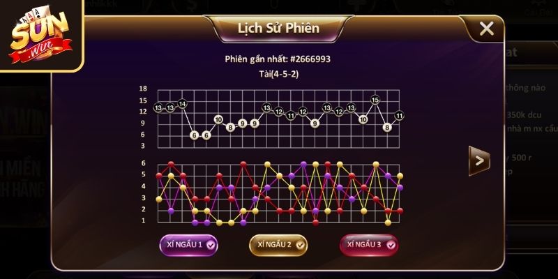 Cách Đọc Cầu Tài Xỉu Sunwin – Bí Quyết Bắt Nhịp Chính Xác 1 Tìm hiểu về tựa game giải trí Sicbo hot hit