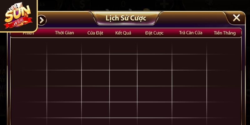 Biết thời điểm để dừng lại