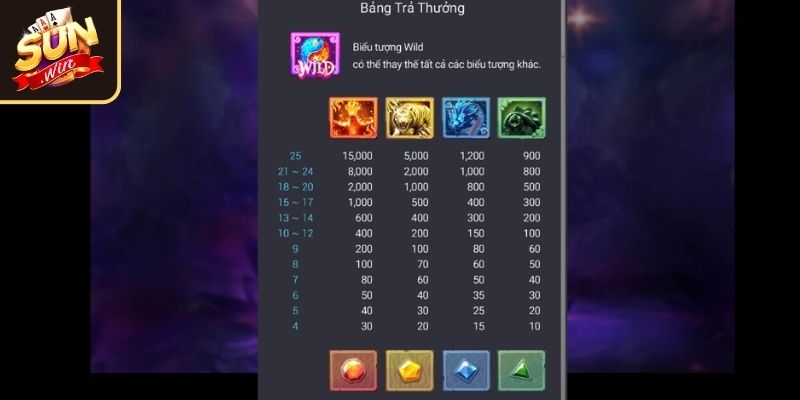 Thần Khí 4 Sunwin – Siêu Phẩm Thần Thoại Với Cơ Hội Nổ Hũ To 2 Biểu tượng tạo bước ngoặt lớn khi chơi