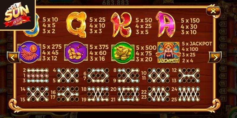 Những biểu tượng mà người chơi hay gặp