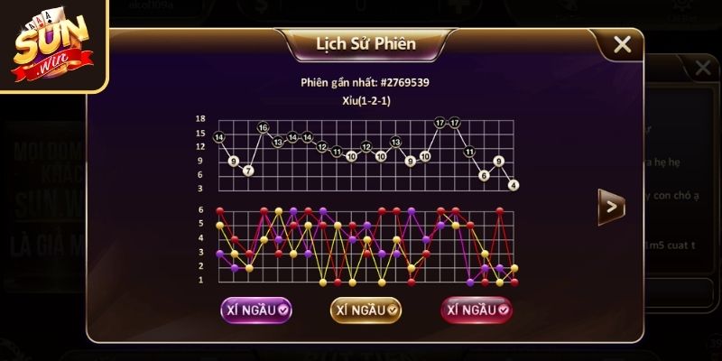 Công thức tính xác suất