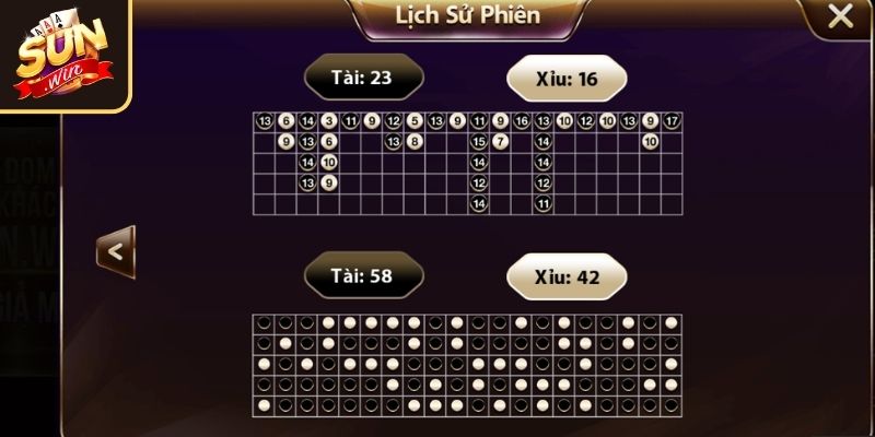 Kết hợp nhiều công thức