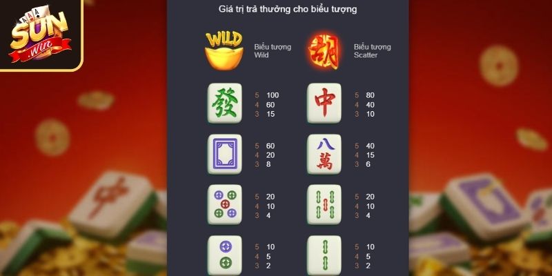 Tính năng sử dụng trong game Đường Mạc Chược