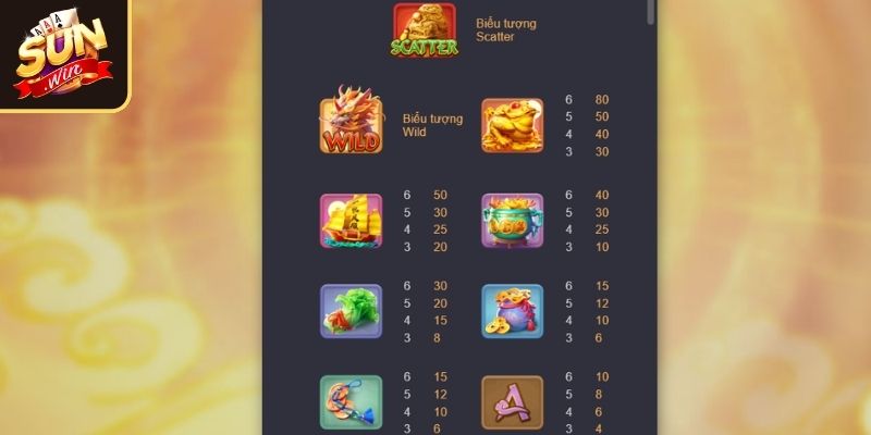 Cập nhật luật chơi nổ hũ Kỳ Lân Mách Nước