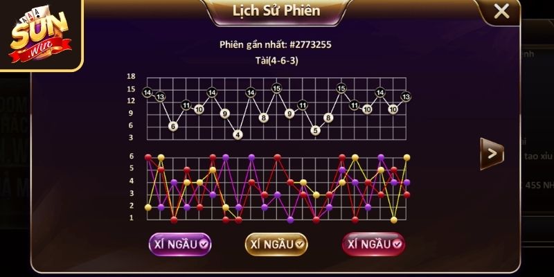 Chiến thuật cầu liền kề