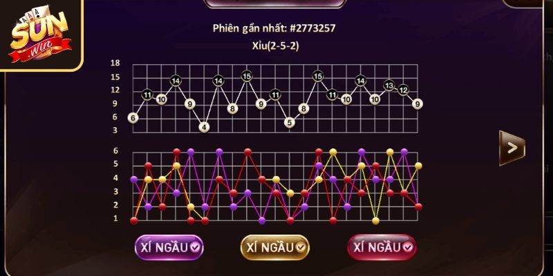 Tài Xỉu SUNWIN - Luật, Cửa Cược Và Cách Soi Cầu Từ Cao Thủ 3 Chiến thuật cầu đảo