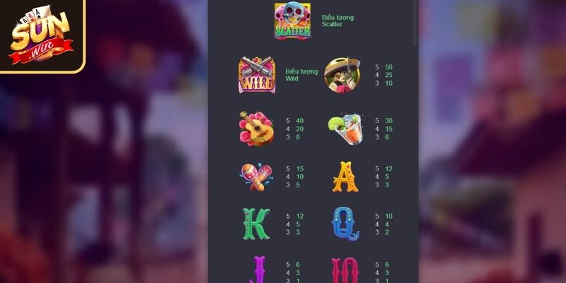 Wild Đạo Tặc SUNWIN - Game Nổ Hũ Cực Cuốn Với Thưởng “Khủng” 2 Biểu tượng chính trong nổ hũ Wild Đạo Tặc tại SUNWIN